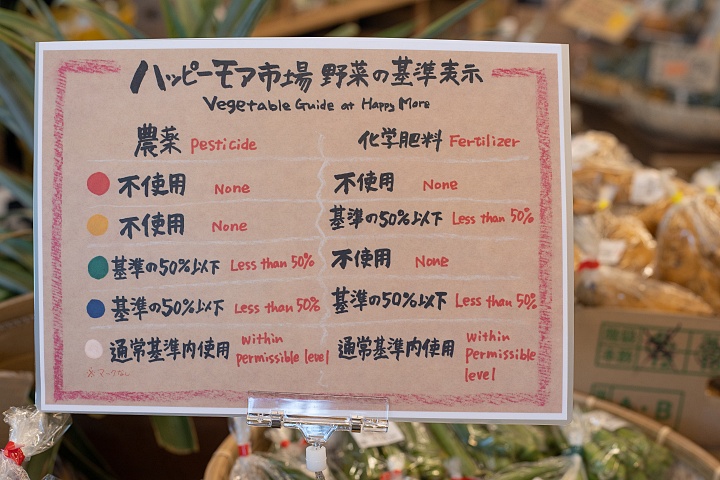 野菜の基準表示